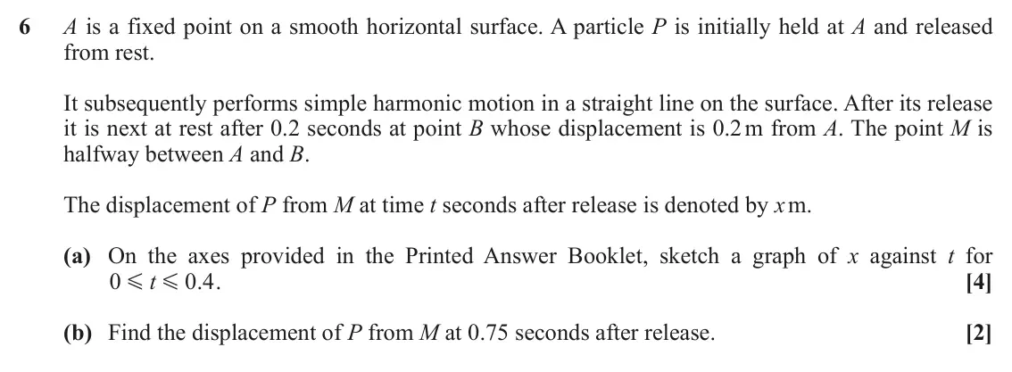 June 2019 Pure Core 2, question 6: A is a fixed point on a smooth horizontal surface. A particle P is initially held at A and released from rest. It subsequently performs simple harmonic motion i