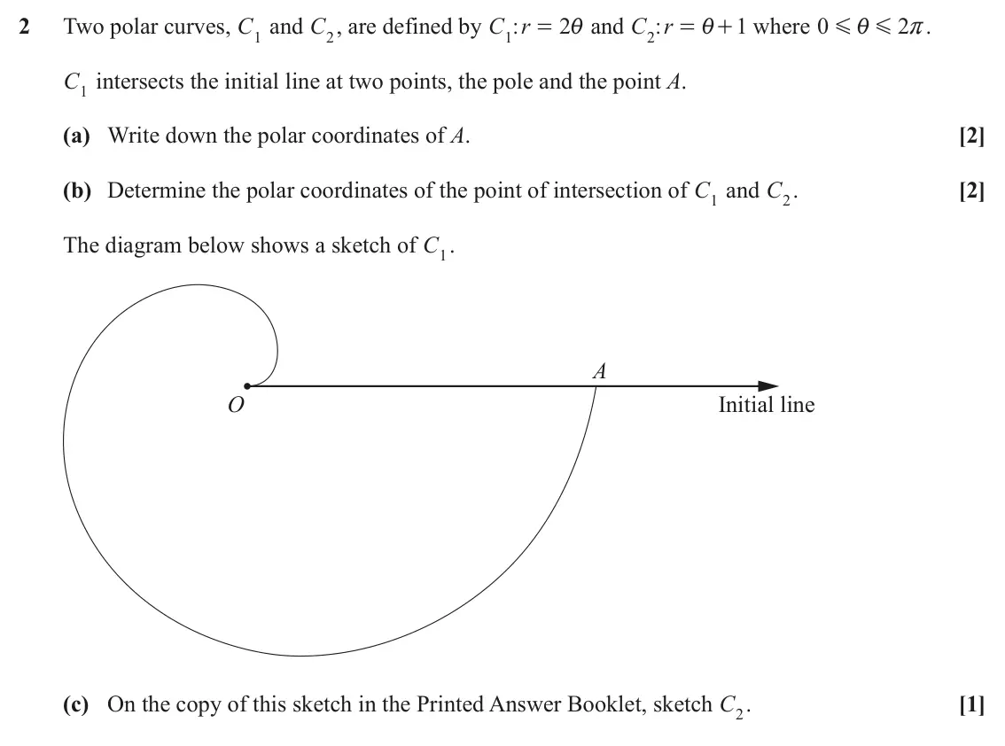 June 2022 Pure Core 2, question 2: Two polar curves, C1 and C2, are defined by C r : 2 and C r : + where 0 1 2 r. = i = i G i G 1 2 C1 intersects the initial line at two points, the pole and the 