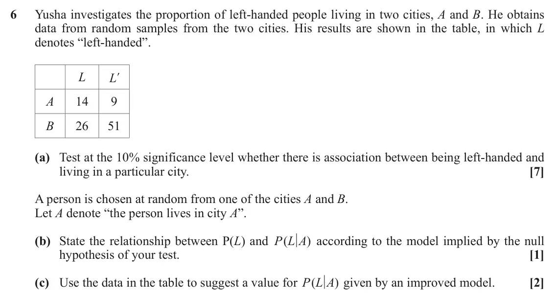 June 2019 Statistics, question 6: Yusha investigates the proportion of left-handed people living in two cities, A and B. He obtains data from random samples from the two cities. His results are