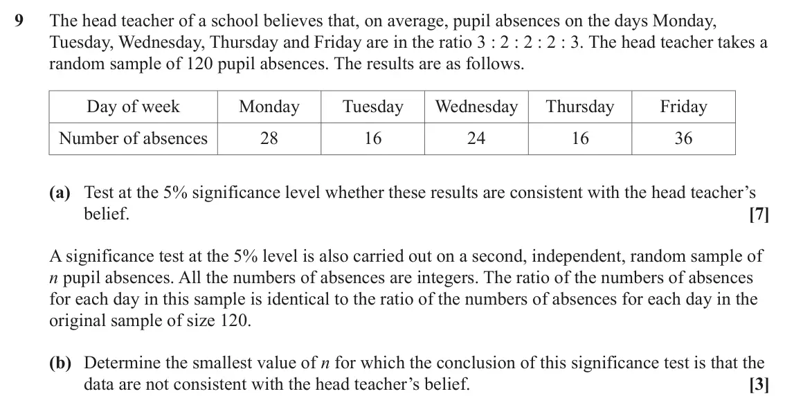 June 2022 Statistics, question 9: The head teacher of a school believes that, on average, pupil absences on the days Monday, Tuesday, Wednesday, Thursday and Friday are in the ratio 3 : 2 : 2 :