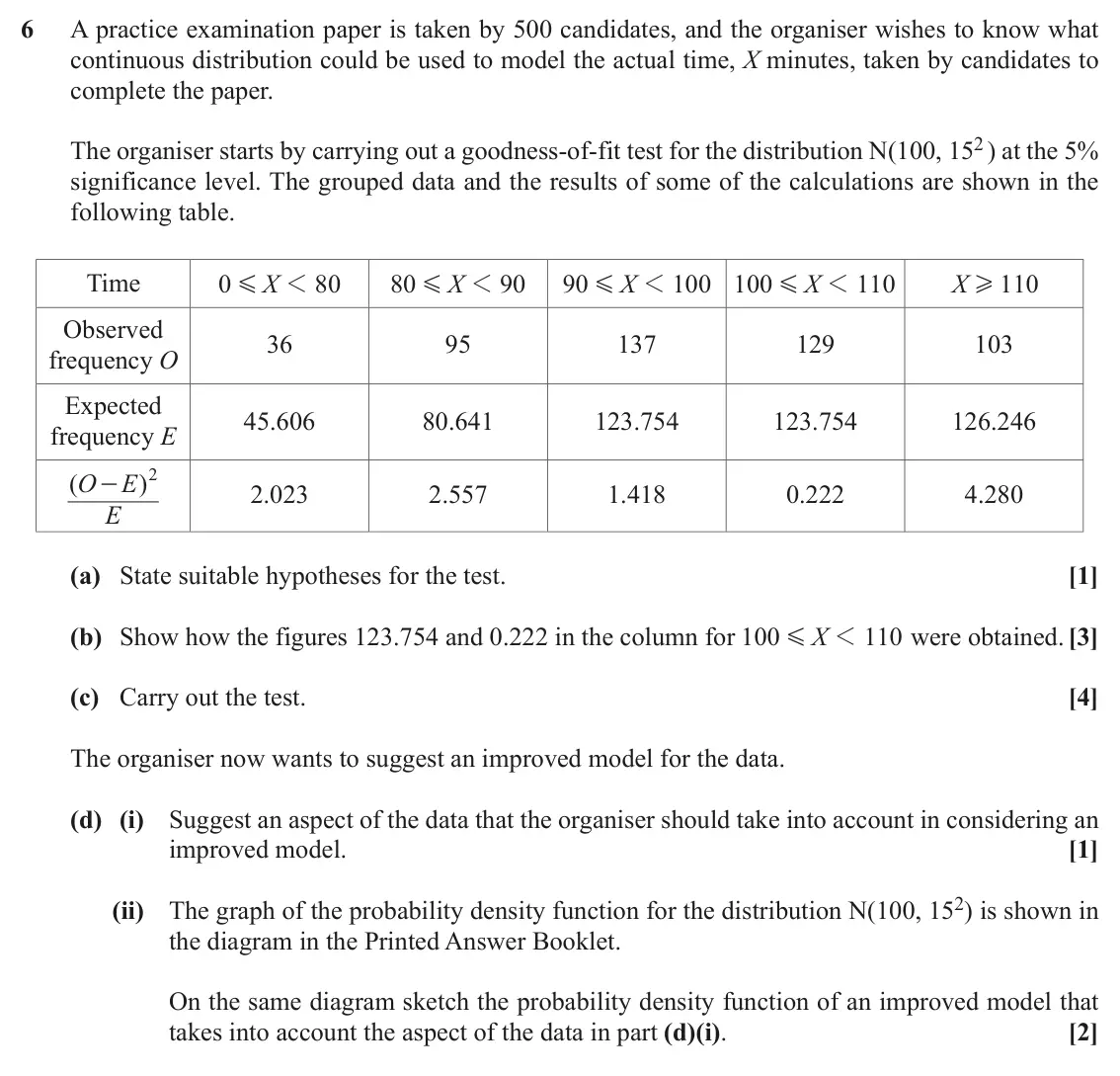 November 2021 Statistics, question 6: A practice examination paper is taken by 500 candidates, and the organiser wishes to know what continuous distribution could be used to model the actual time, X