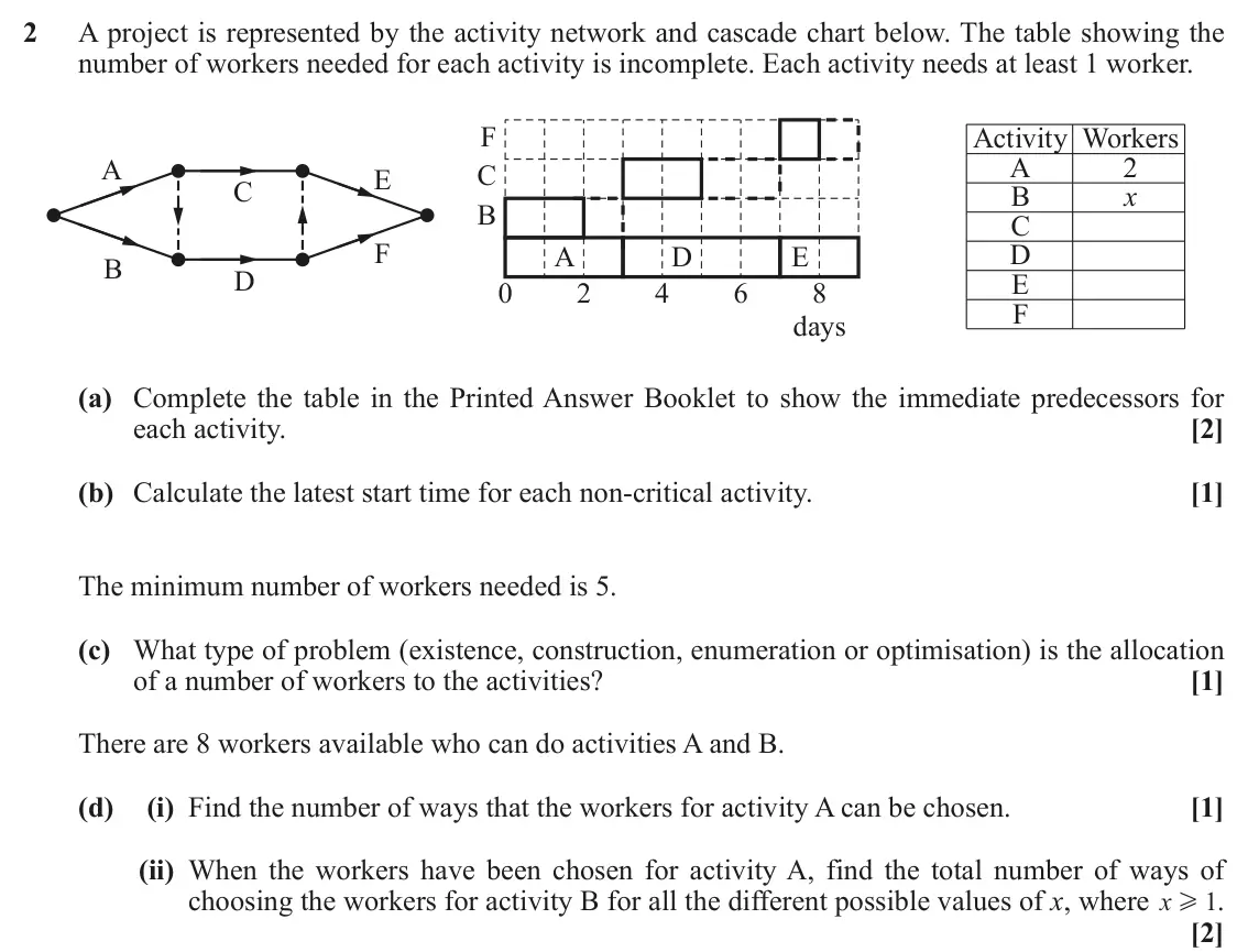 June 2019 Discrete Mathematics, question 2: A project is represented by the activity network and cascade chart below. The table showing the number of workers needed for each activity is incomplete. Each a