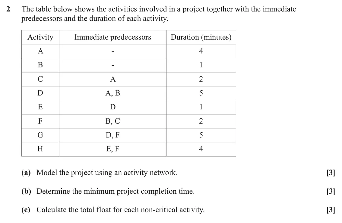 June 2022 Discrete Mathematics, question 2: The table below shows the activities involved in a project together with the immediate predecessors and the duration of each activity. Activity Immediate predec