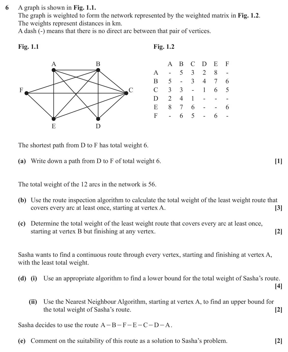 June 2023 Discrete Mathematics, question 6: A graph is shown in Fig. 1.1. The graph is weighted to form the network represented by the weighted matrix in Fig. 1.2. The weights represent distances in km. A