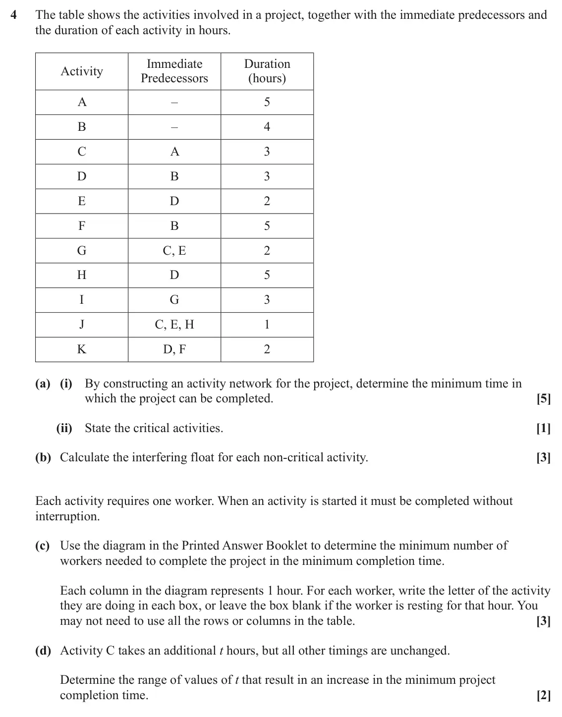 June 2025 Discrete Mathematics, question 4: The table shows the activities involved in a project, together with the immediate predecessors and the duration of each activity in hours. Immediate Duration Ac