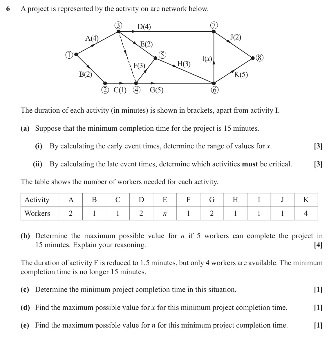 November 2020 Discrete Mathematics, question 6: A project is represented by the activity on arc network below. 3 7 D(4) J(2) A(4) E(2) 1 5 8 I(x) H(3) F(3) B(2) K(5) 2 C(1) 4 G(5) 6 The duration of each activ