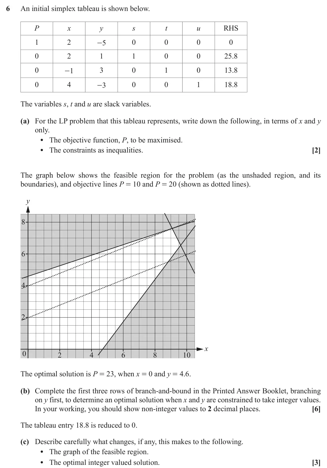 November 2021 Discrete Mathematics, question 6: An initial simplex tableau is shown below. P x y s t u RHS 1 2 0 0 0 0 -5 0 2 1 1 0 0 25.8 0 3 0 1 0 13.8 -1 0 4 0 0 1 18.8 -3 The variables s, t and u are slac